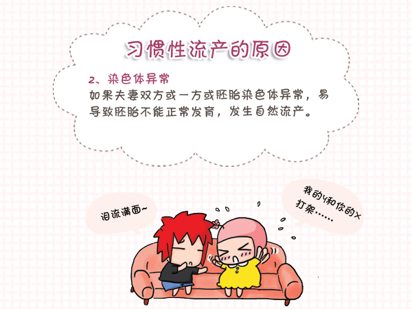 次惯性流产检查症状时间